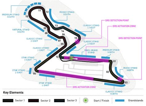 Drs F1 Diagram