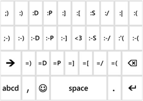 Keyboard Smiley Faces AKA Emoticons – MyModernWeb