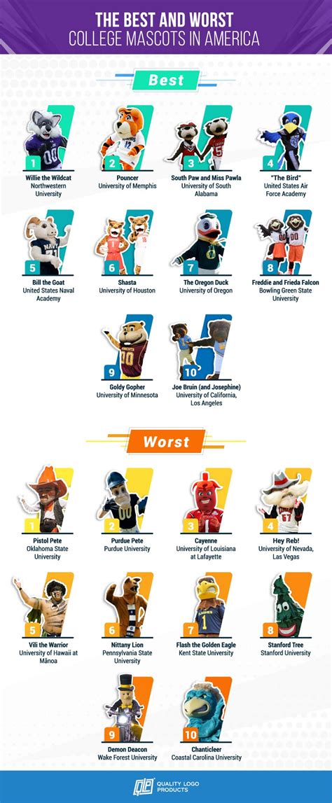 Pistol Pete Voted 'Worst' College Mascot in Nationwide Survey | Pistols ...