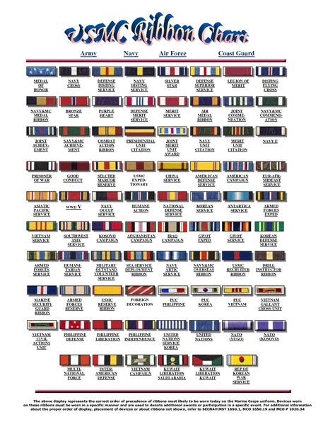 Us Military Medals Order Of Precedence Chart | Images and Photos finder