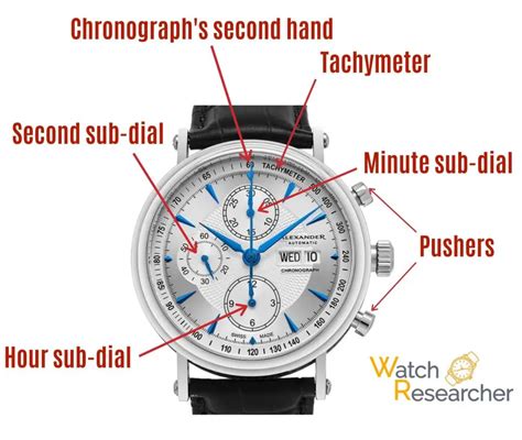 Chronograph Function: What Is It And How It Works? | Watch Researcher