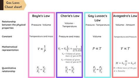 Gas Laws made Easy! (Brief explanation of the Gas laws) | Medium