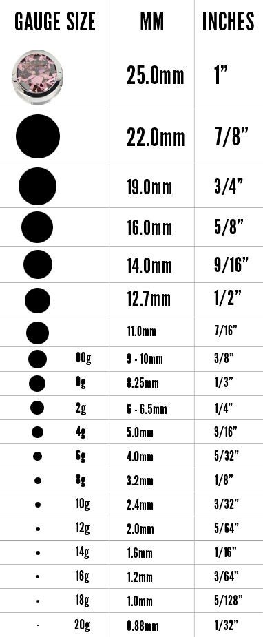 Gauge Sizes & Gauge Size Chart | How To Stretch Your Ears in 2020 ...