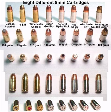 Pistol Ammo Comparison Chart