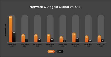 A Front Door, But No House: Explaining Application Outages