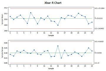 Difference Between Xbar And R Chart - Best Picture Of Chart Anyimage.Org