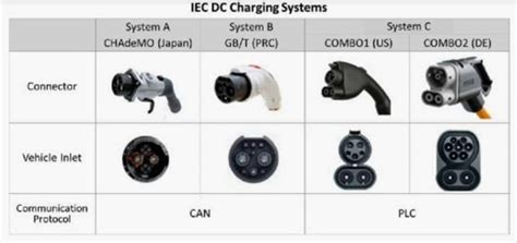 Slow, Fast and Super: EV Chargers Conundrum | by Parag Diwan | Medium