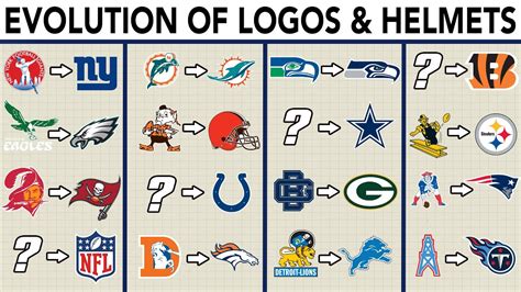 Evolution of EVERY Team's Logo and Helmet | NFL Explained! - YouTube