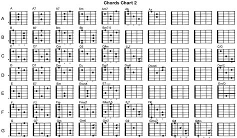 Guitar Chord Chart - Nehru Memorial