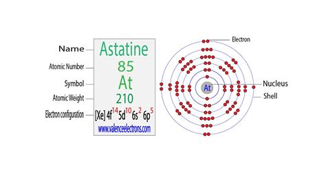 Complete Electron Configuration for Astatine (At, At–)