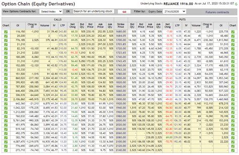 Nifty Option Trading Strategies