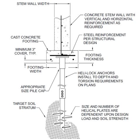 Helical piers and rebar placement - Structural engineering general ...