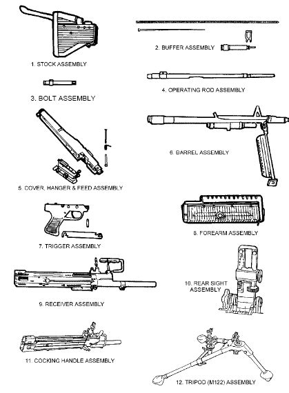 Components of the M60 Machine Gun - Army Education Benefits Blog