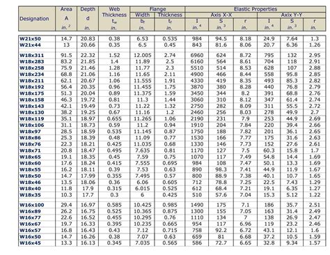 Metric Flange Size Chart