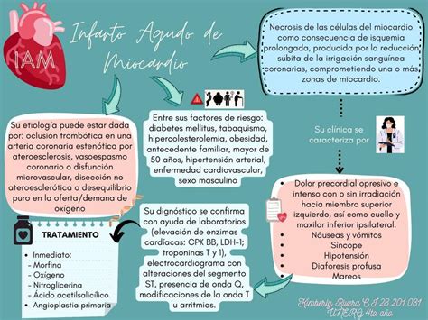 Mapa conceptual Infarto Agudo de Miocardio | Kim | uDocz