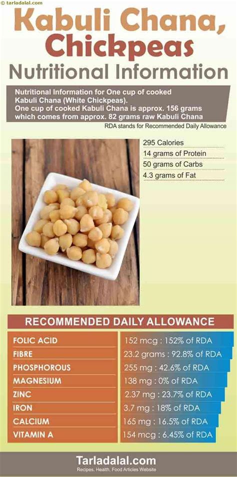 Benefits of Chickpeas, Kabuli Chana, Chole | TarlaDalal.com