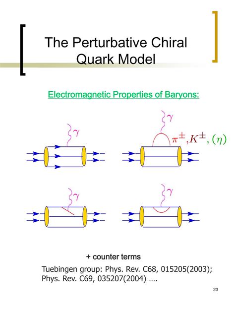 PPT - Description of Hadrons in the Tuebingen Chiral Quark Model Amand ...