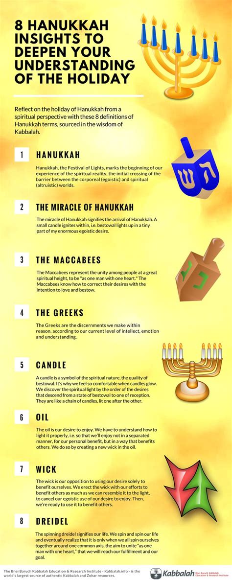 Hanukkah explained by Kabbalah. As with all Jewish holidays, Kabbalah ...