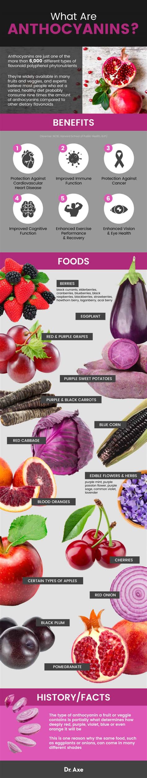 Anthocyanin Benefits the Brain, Eyes & Immune System - Dr. Axe