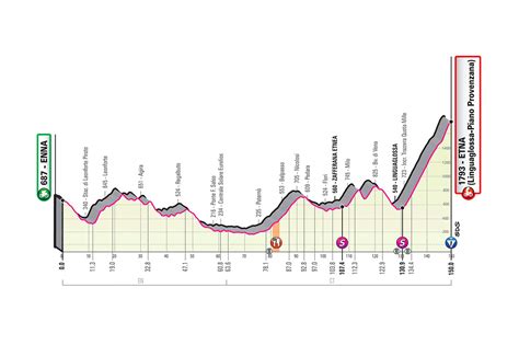 Giro d'Italia stage 3 – Live coverage | Cyclingnews