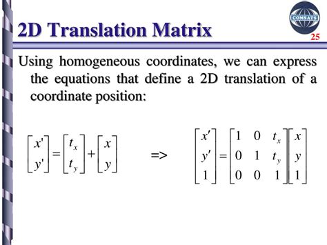 Rotation Transformation Matrix