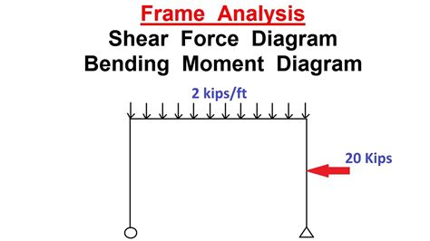 Frame Moment Diagram