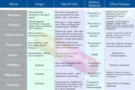 The Opioid Crisis - Goldberg, Persky & White, P.C.