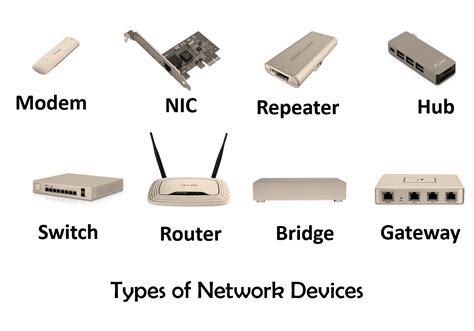 Types of network devices - IT Release