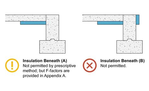 Under Concrete Floor Insulation Options – Flooring Guide by Cinvex