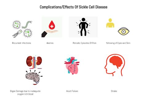 Sickle Cell Symptoms And Complications