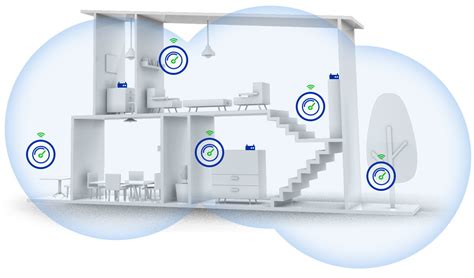 Mesh WiFi | EgyptInnovate