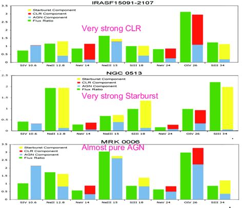 Comparison of the observed and modelled spectra for three sample ...