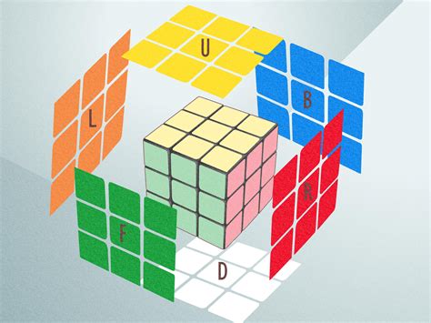 Descubra Como Resolver um Cubo Mágico em 20 Movimentos