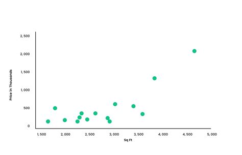 Free Scatter Plot Maker with Free Templates - EdrawMax