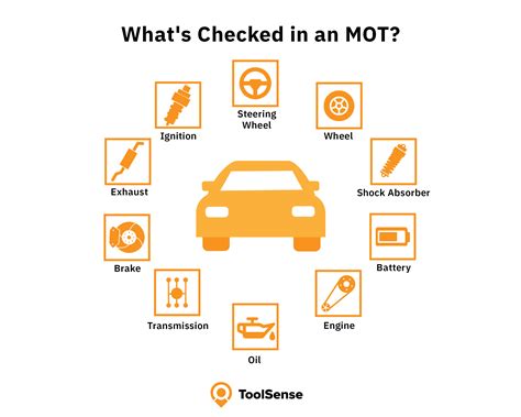 Vehicle MOT Check | ToolSense Glossary