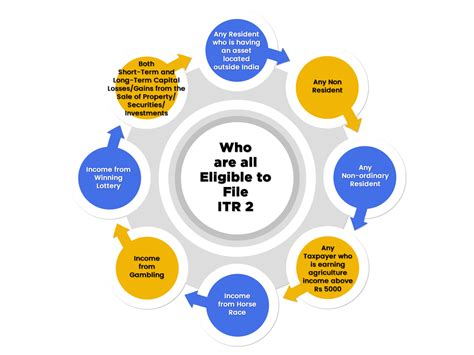 Form ITR 2 - Updates & Online Process to File ITR Form 2