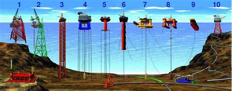 Petronius (oil platform) - Wikipedia