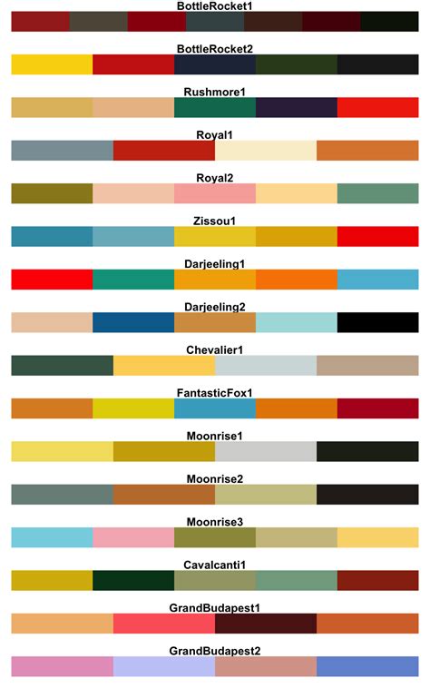 Top R Color Palettes to Know for Great Data Visualization - Datanovia