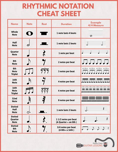 How To Read Music, Guitar Tablature, & Chord Diagrams – Really Easy ...