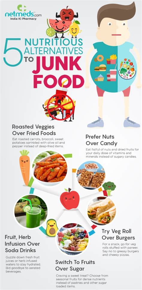 Craving For Junk Food? Try These Healthy Swaps Loaded With Nutrition ...