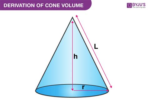 Volume of Cone - Formula, Derivation and Examples