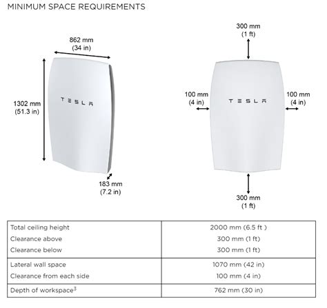 What is the Tesla Powerwall and how does it work? - Installer Online