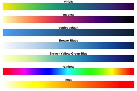 Top R Color Palettes To Know For Great Data Visualization Datanovia ...