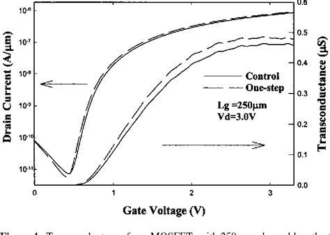 Figure 1 from A One-Step Single-Cleaning Solution for CMOS Processes ...