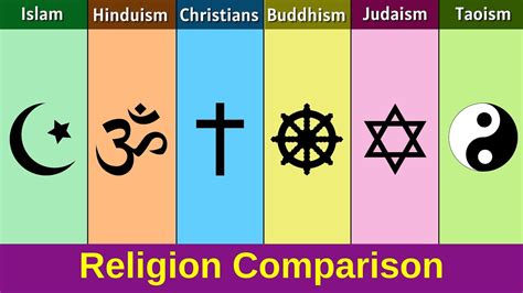 Islam vs Hinduism vs Christianity vs Buddhism vs Judaism vs Taoism ...