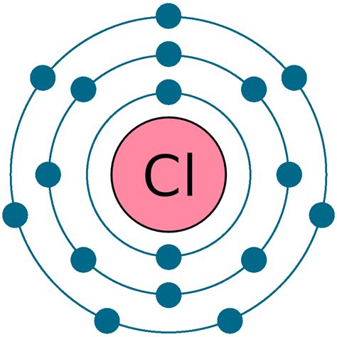 Chlorine Cl (Element 17) of Periodic Table