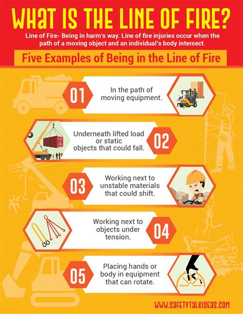 Line of Fire Safety Infographic - Safety Talk Ideas