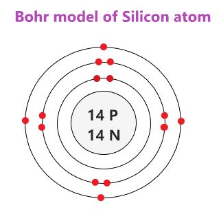 Silicon Bohr Model - How to draw Bohr diagram for Silicon (Si) atom