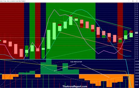 Stock market analysis of Nasdaq 100 ETF (QQQ). #1 investment newsletter.