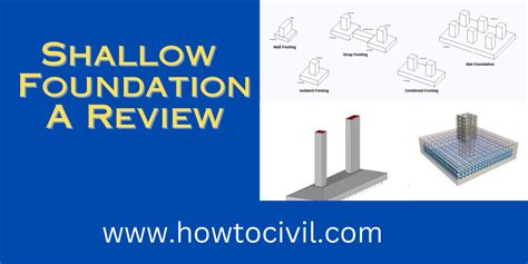 Shallow foundation : A comprehensive overview for foundation design ...